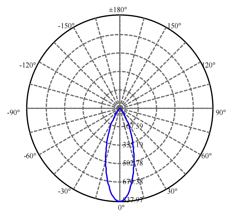 Nata Lighting Company Limited - Evenly Light Shape